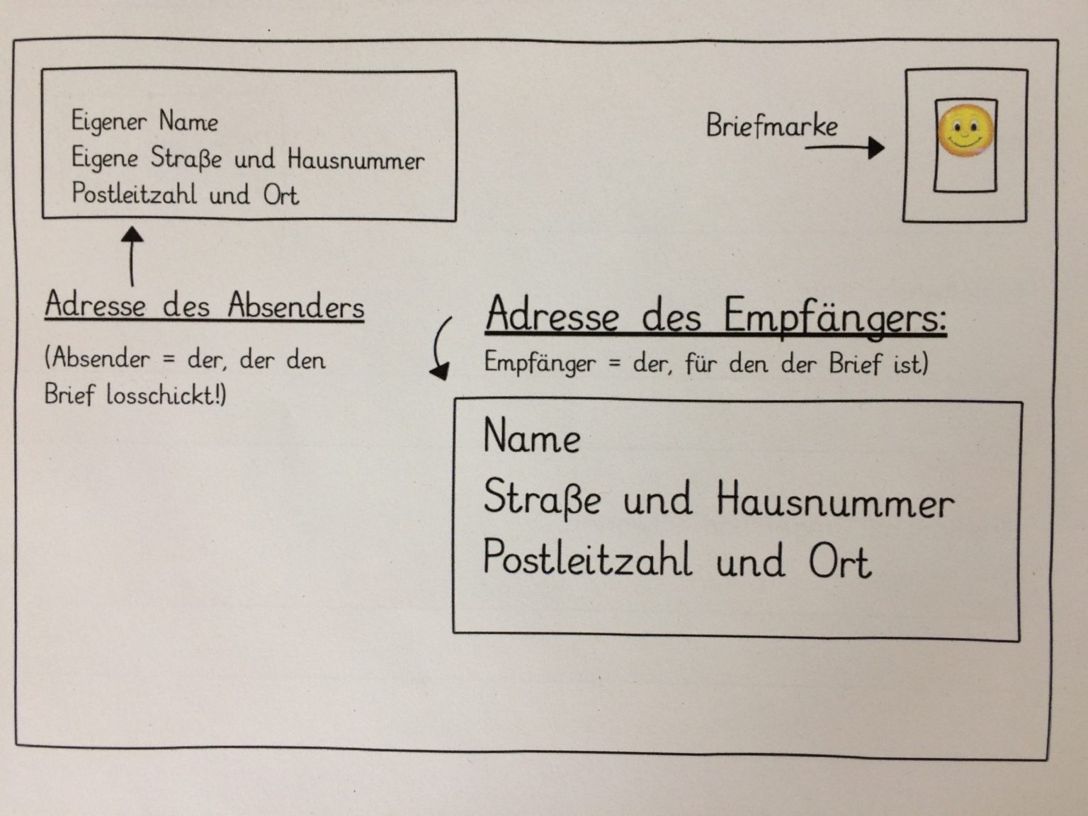 Einen Brief schreiben – Quiz